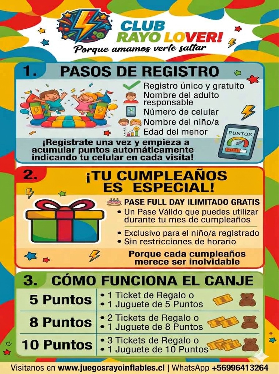 Beneficios Corregido